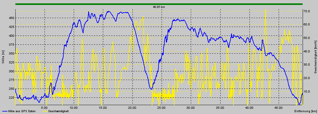 20110423_ausfahrt_trike_trackauswertung.png