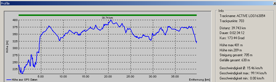 westheim-fahrt.png